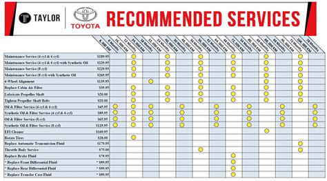 2011 RAV4 Oil Type, Capacity & Change Prices [Update 2024] ️